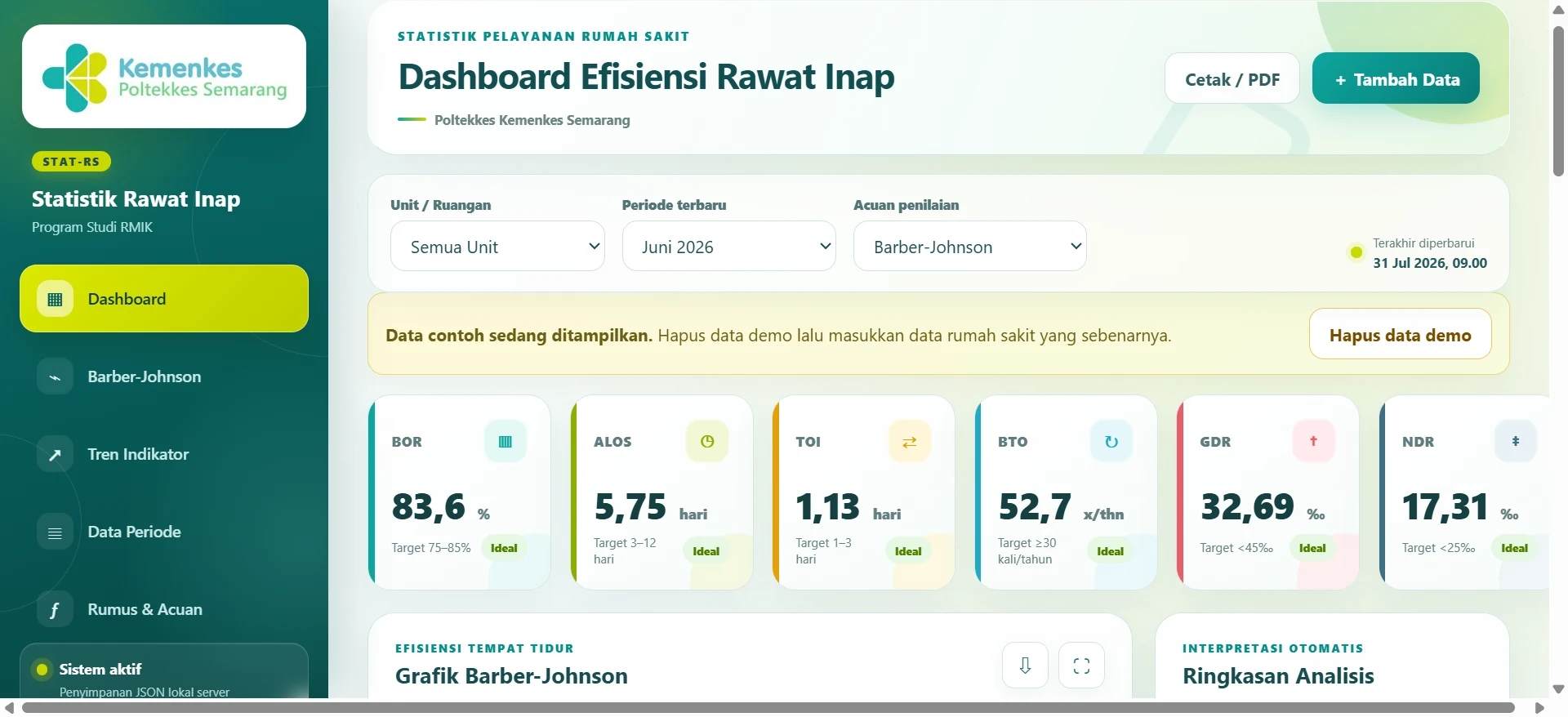 Tampilan Dashboard Efisiensi Rawat Inap STAT-RS